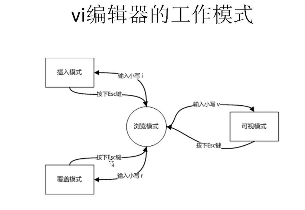 vi vim编辑器_vim前进一步-CSDN博客
