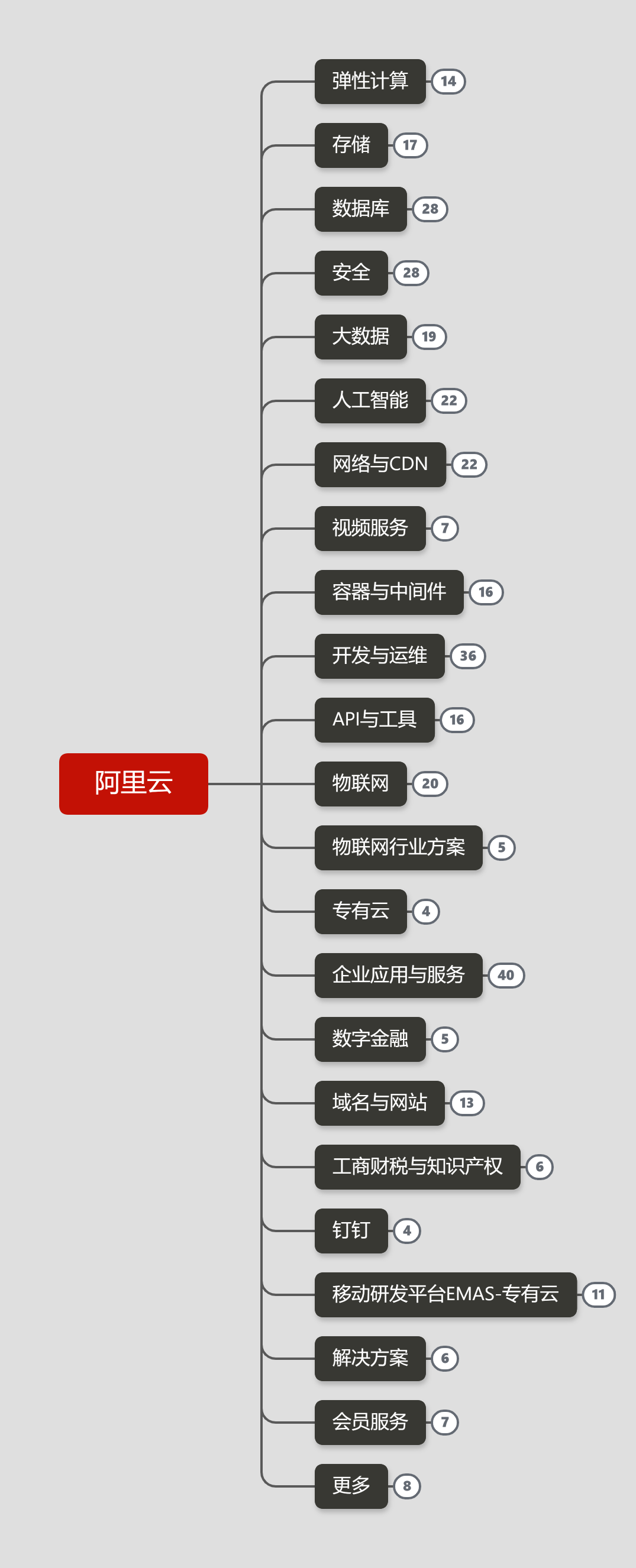 一张图看阿里组织架构图片