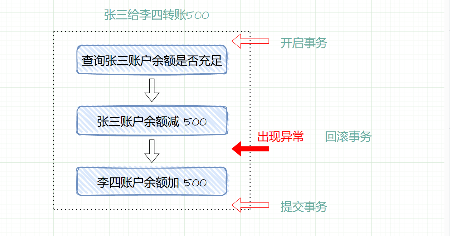 MySQL详细教程，2023硬核学习路线，看这一篇就够了