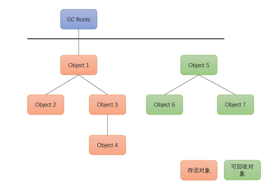 JVM又曾放过谁，垃圾终将被回收