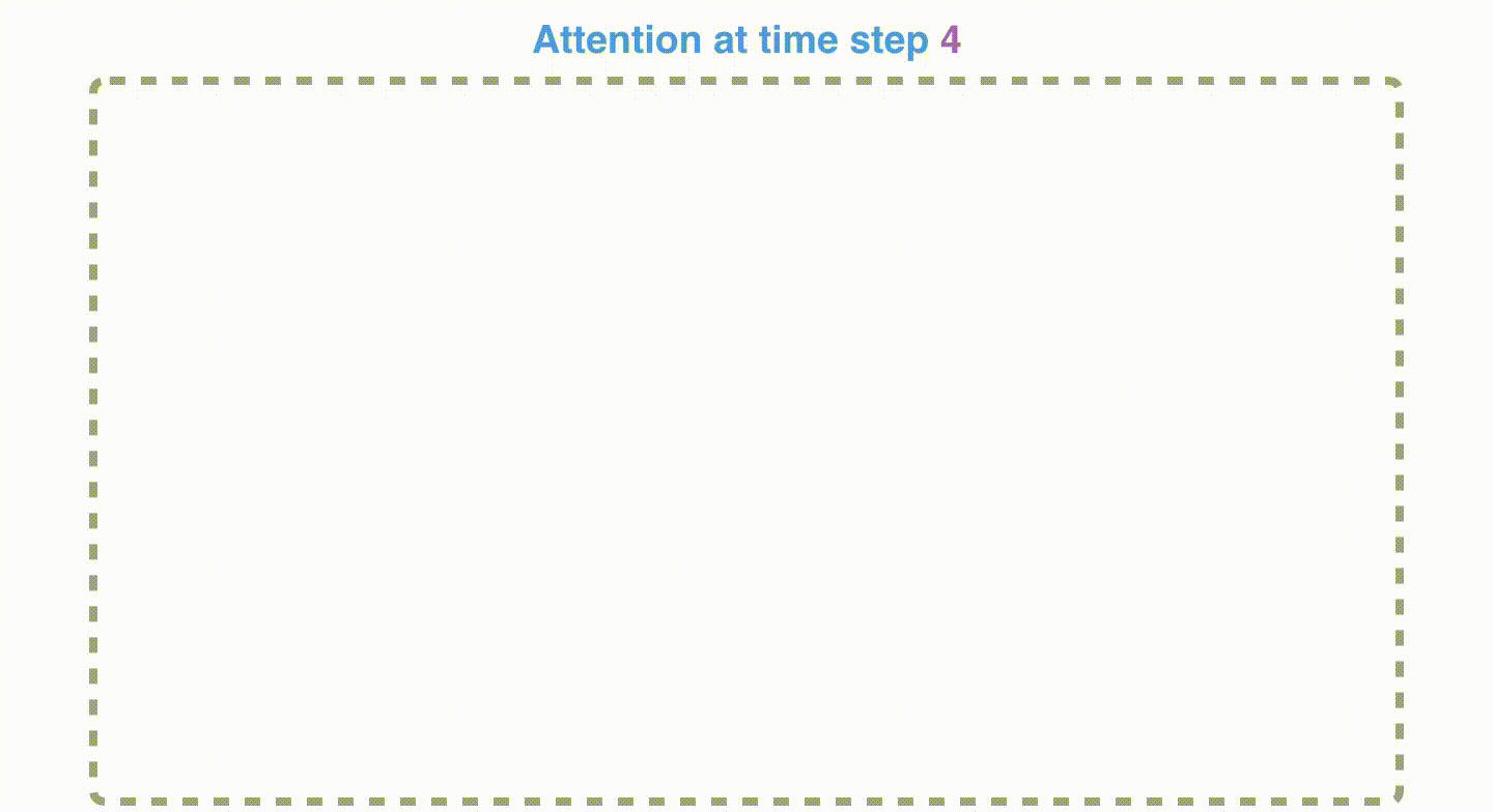 Attention at time step 4