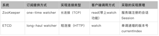 面试官：跨地域场景下，如何解决分布式系统的一致性？尴尬了