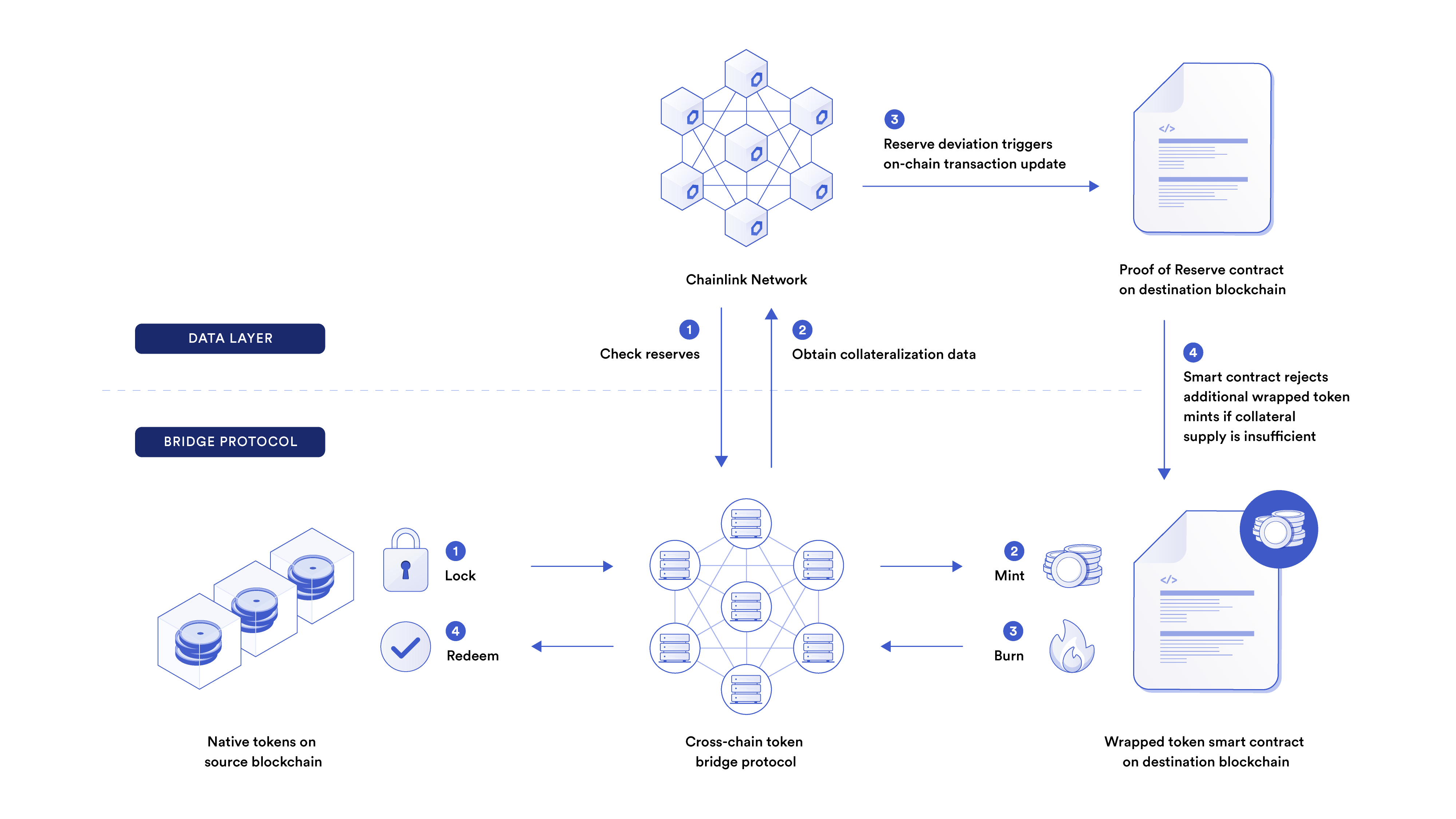 crosschainswap-3.png