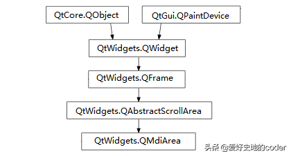 实战PyQt5: 051-多窗口文档控件QMdiArea