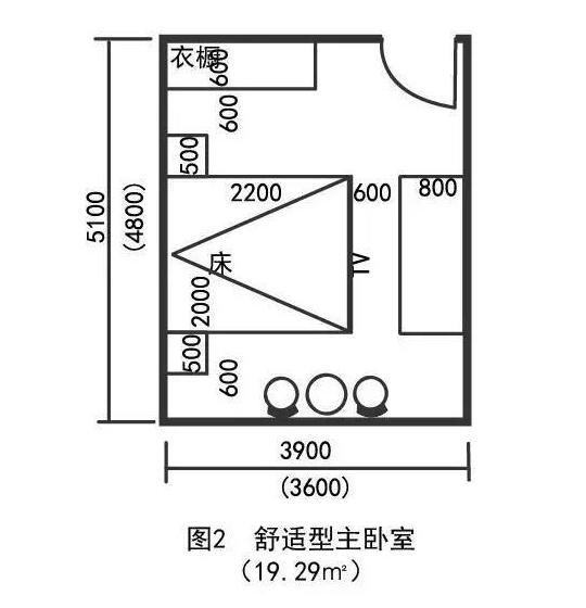 在布局空间标注的尺寸量不对新房装修不懂的装修搭配那是你没有掌握好