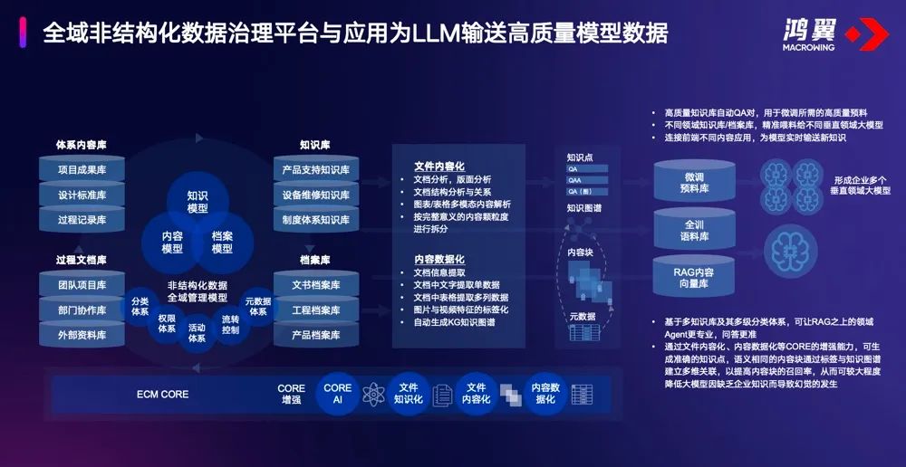 鸿翼全链智能知识管理，打造大模型时代的企业知识管理新范式