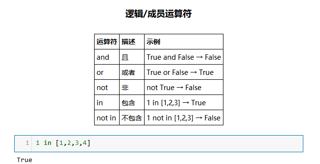 list选取多个元素 python_【幼儿园级】0基础学python一本通（上）——AI未来系列1...