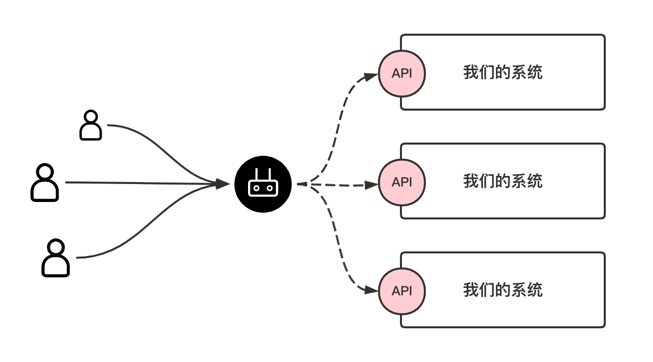 Java后端程序员不得不知道的 API 接口常识