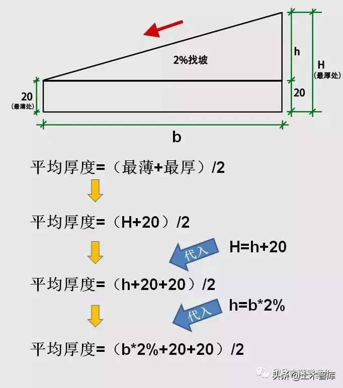 1比20坡度计算公式图解图片