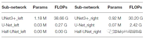 Half-UNet:用于医学图像分割的简化U-Net架构