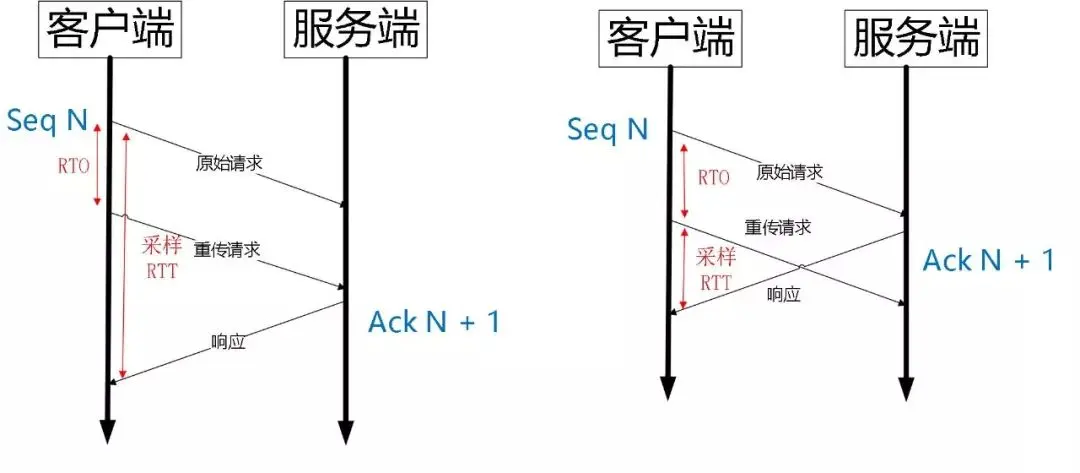 tcp重传歧义.webp