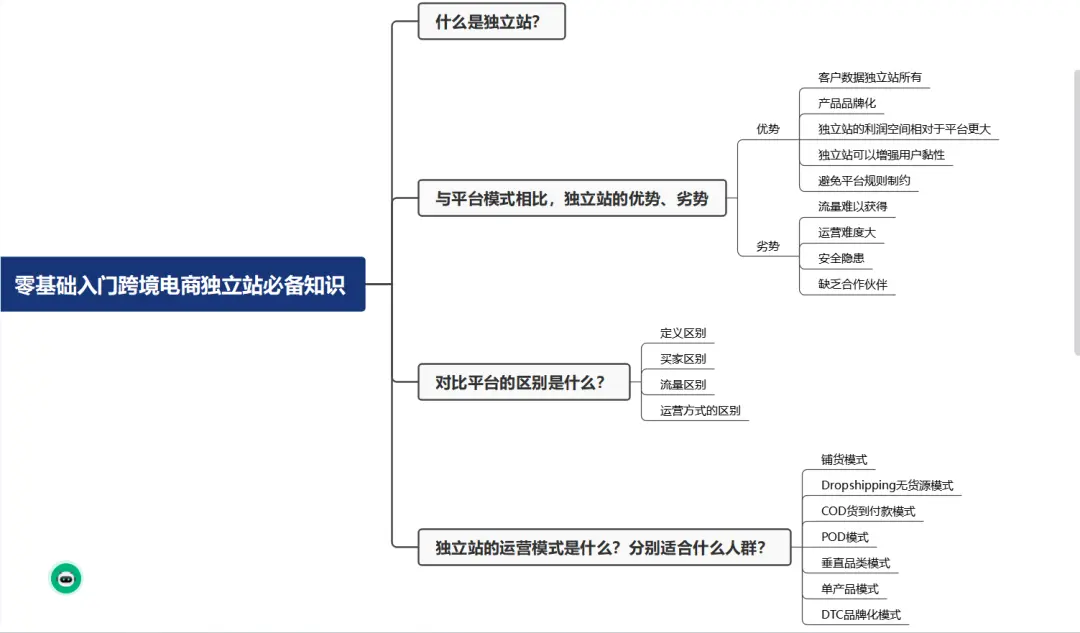 五分钟带你零基础入门跨境电商独立站，干货速递！