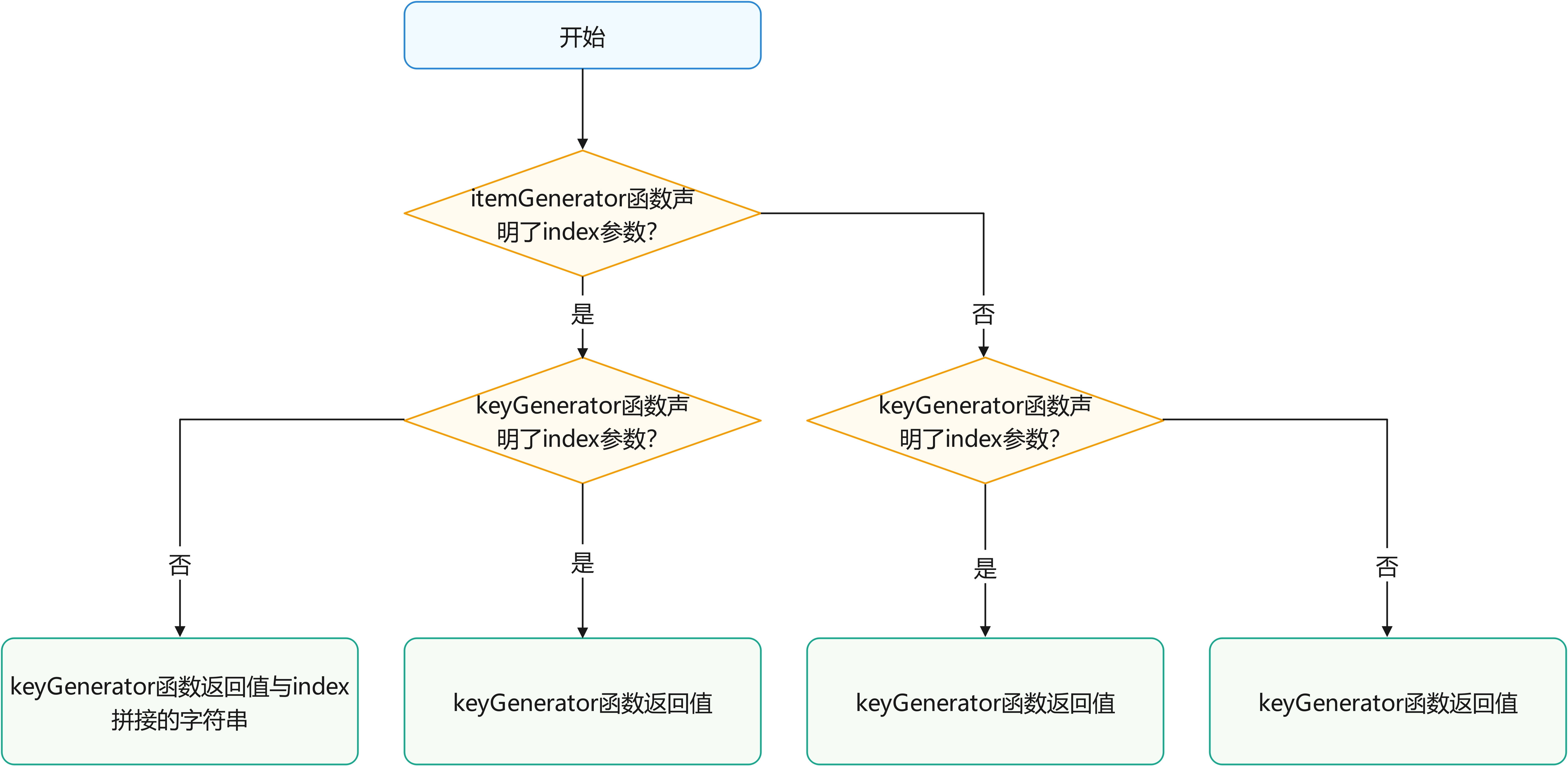 鸿蒙开发：ForEach中为什么键值生成函数很重要