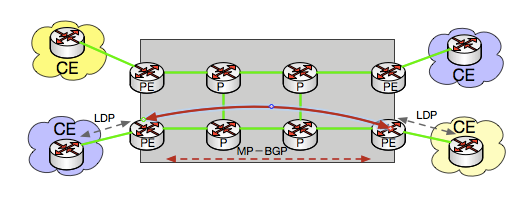 MPLS VPN详解