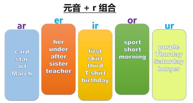 ar,er,ir,or,ur ay1)元音 r 组合:ar,er,ir,or,urar 的发音/a