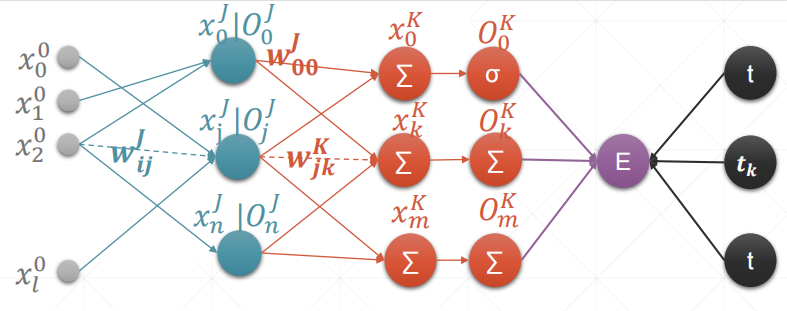 ccc-pytorch-感知机算法（3）