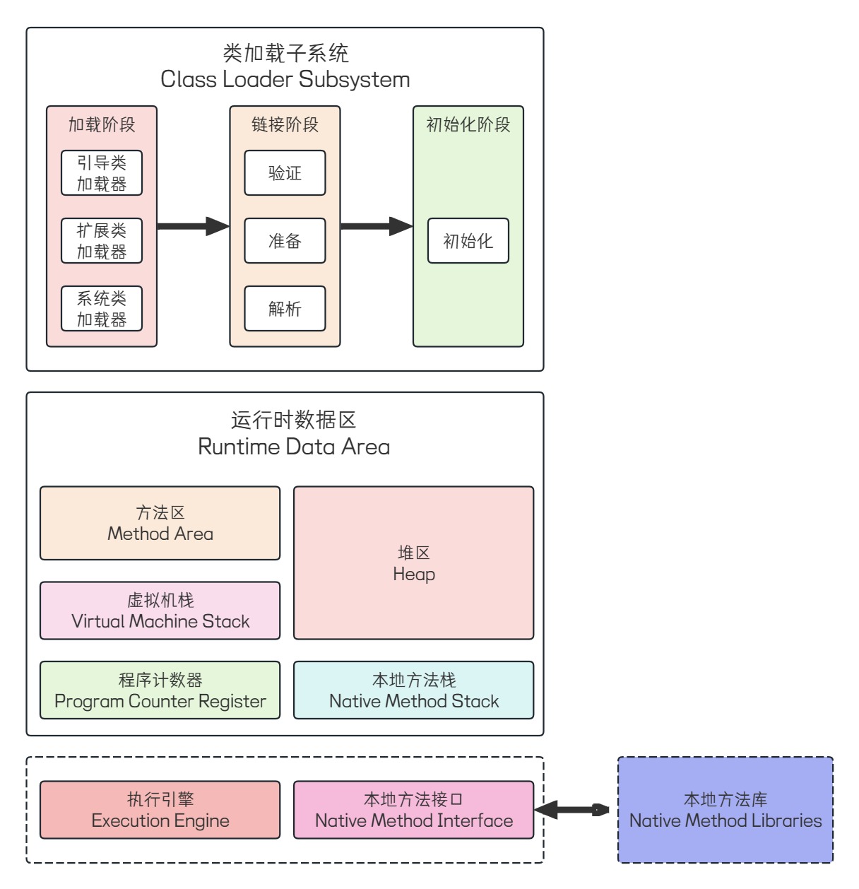 <span style='color:red;'>JVM</span>-<span style='color:red;'>类</span><span style='color:red;'>加</span><span style='color:red;'>载</span><span style='color:red;'>子系统</span>