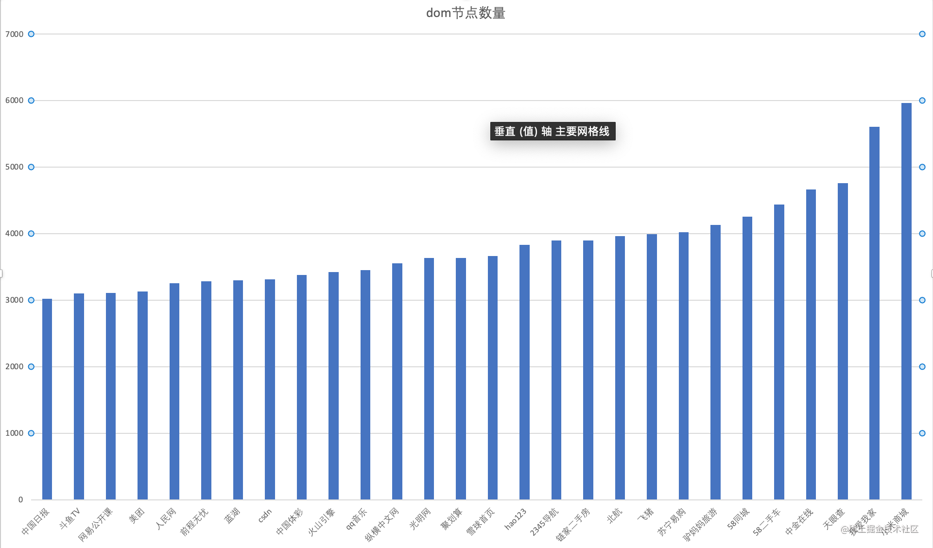 夏季瑟瑟发抖的前端又赶上一波裁员潮，其实前端才是宝