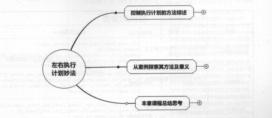 IT界的一块瑰宝！这份SQL优化手册不愧为广大IT人员的福音