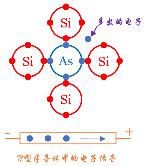 n型半导体和p型半导体的区别话题半导体芯片那些事儿