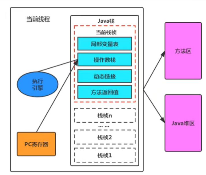 [JVM] 5. 运行时数据区（2）-- 程序计数器（Program Counter Register）