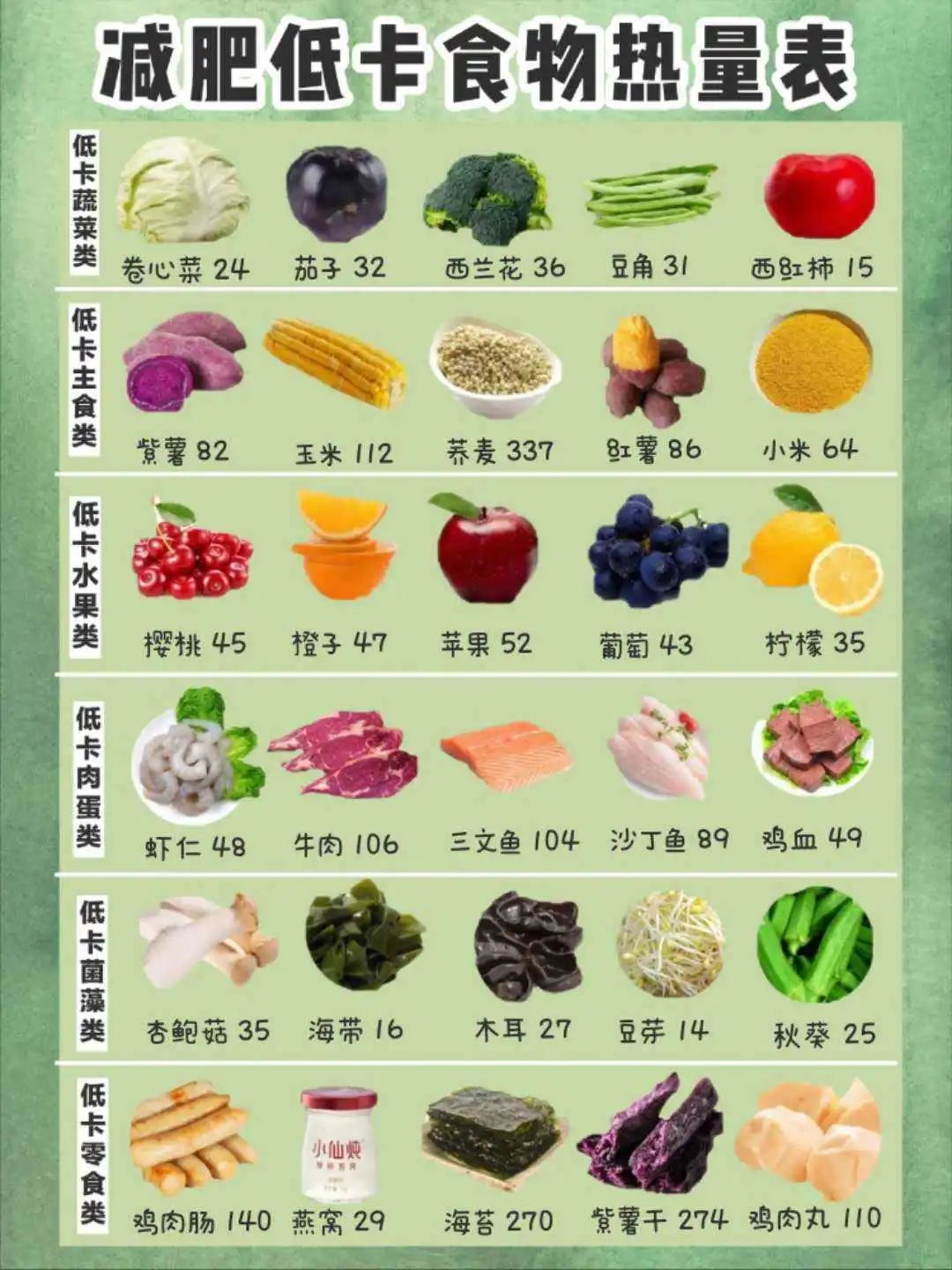 h5控制页面不可以返回减肥可以只控制饮食不运动吗