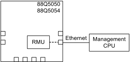 汽车以太网交换机_服务器万兆网卡接千兆交换机 (https://mushiming.com/)  第6张