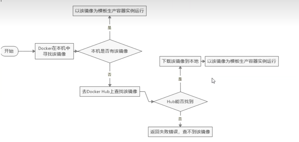 请在此添加图片描述