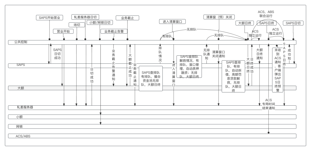 上帝视角看支付，总架构解析