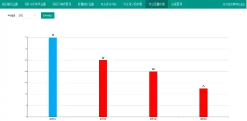 基于Spring Boot的高校专业学习预警系统设计与实现（Java+spring boot+MySQL）