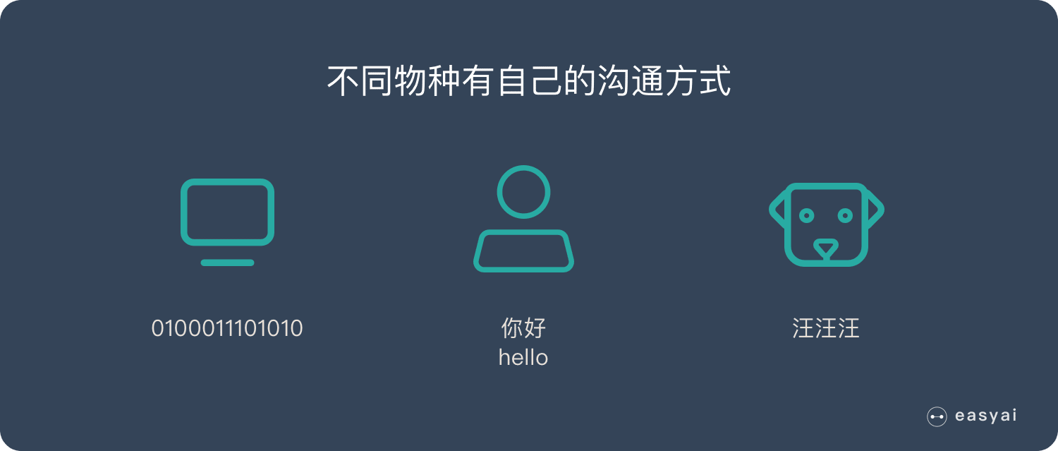 不同物种有自己的沟通方式