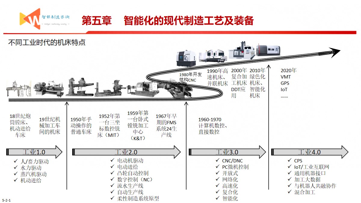 智能制造之路（93页PPT） 精品方案 第19张