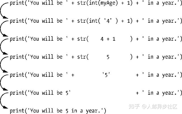 idle显示出错信息 python_原来学Python最好的书是这一本？它在bookauthority里排名第三...