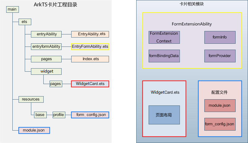 WidgetModules