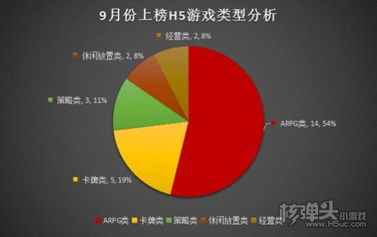 html5游戏分数排行榜热推游戏榜9月份微信html5游戏排行榜