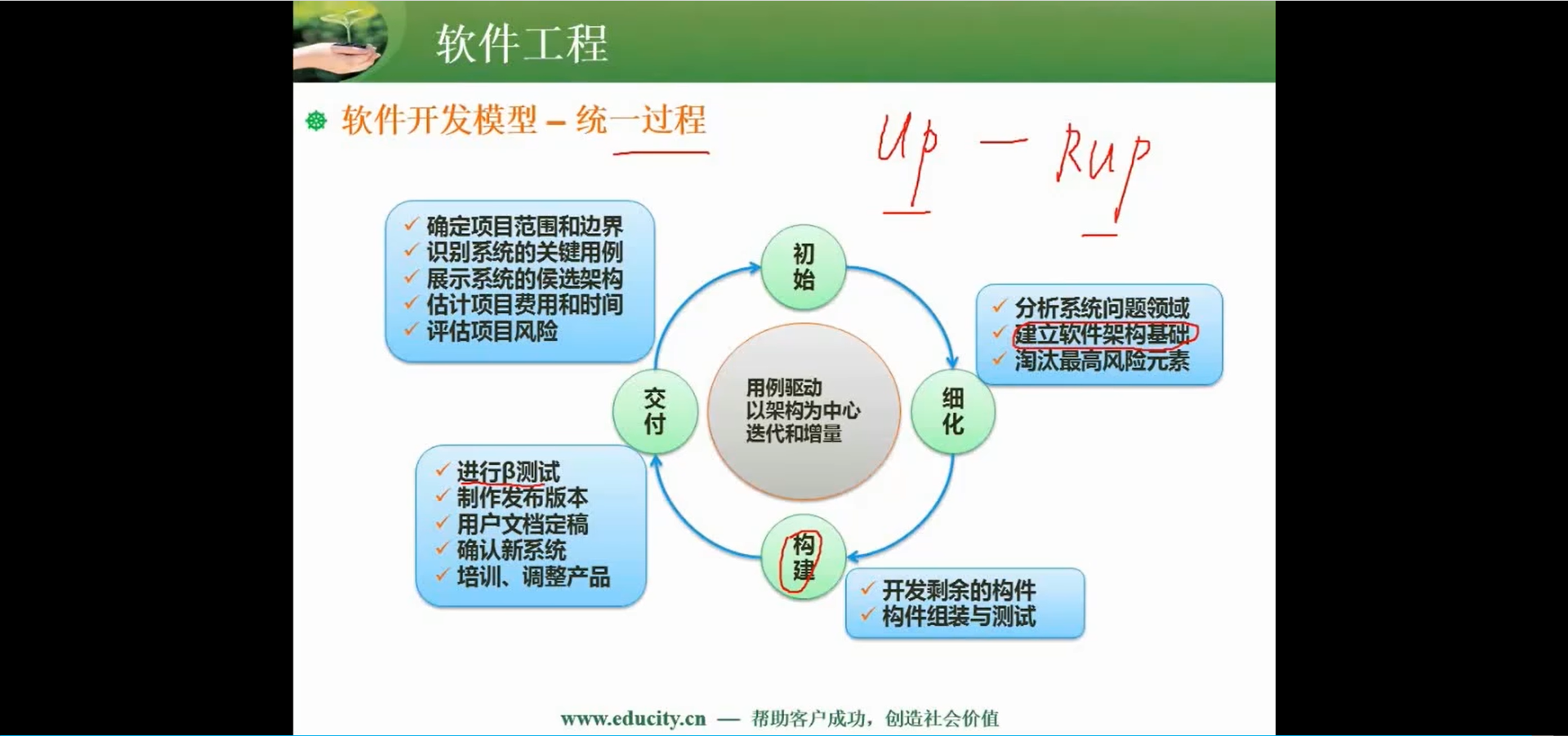 两周备战软考中级-软件设计师-自用防丢 (https://mushiming.com/)  第187张