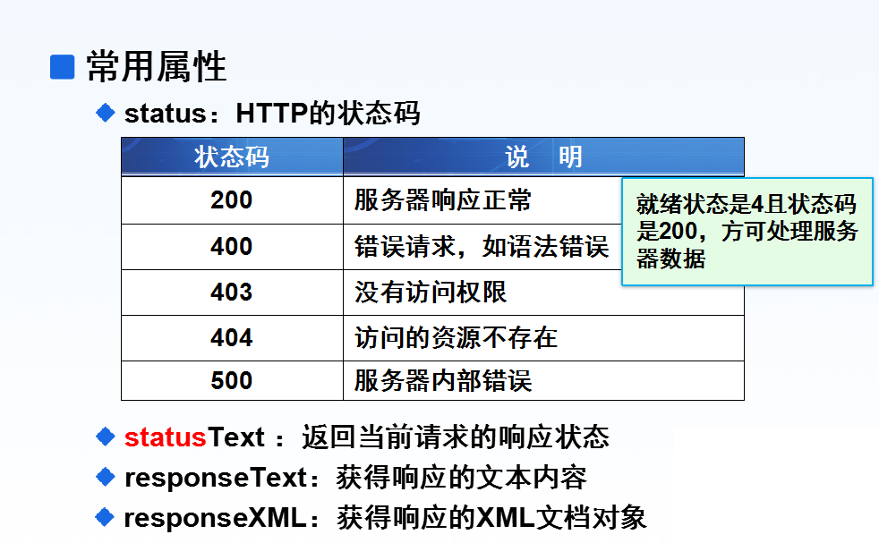 Ajax 之XMLHttpRequest讲解