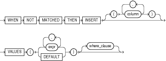 Description of merge_insert_clause.gif follows