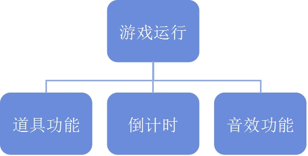 使用JAVA开发连连看游戏