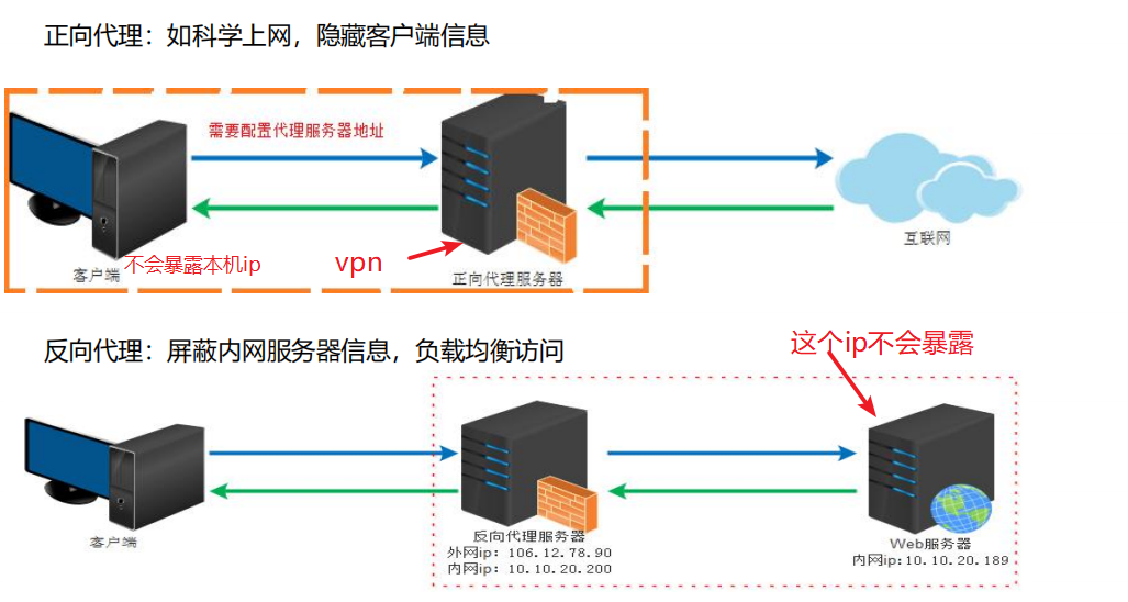 image-20220209220015192