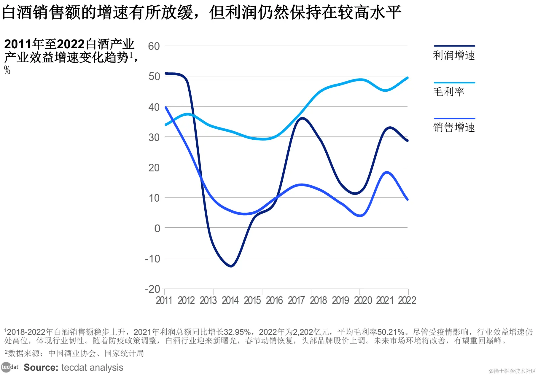 【专题】2024年中国白酒行业数字化转型研究报告合集PDF分享（附原数据表）