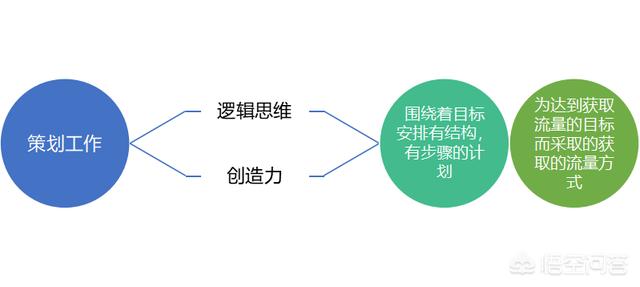 代写运营方案的网站,代写运营方案的网站有哪些