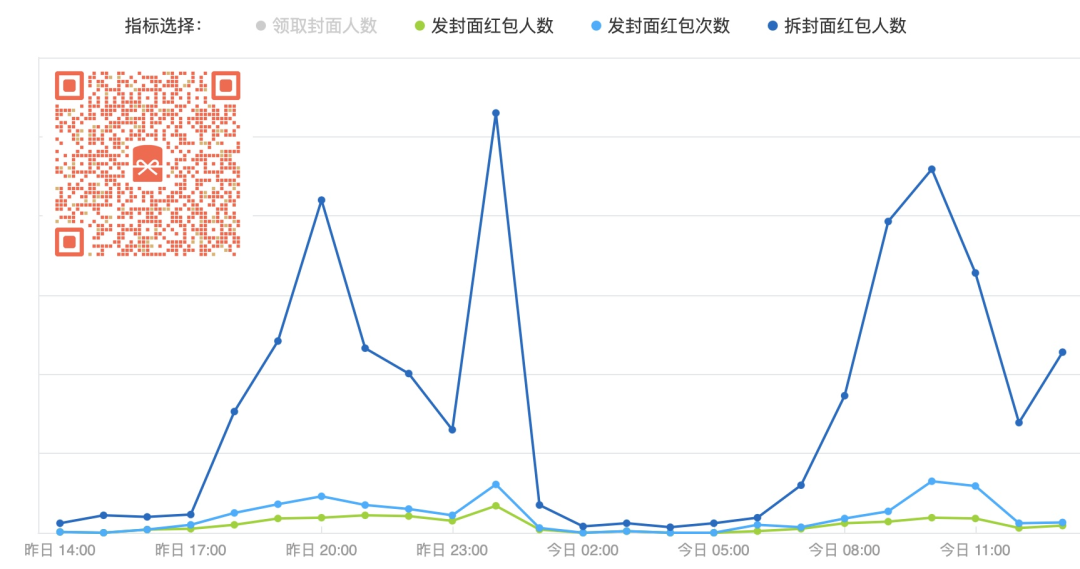 红包统计图图片