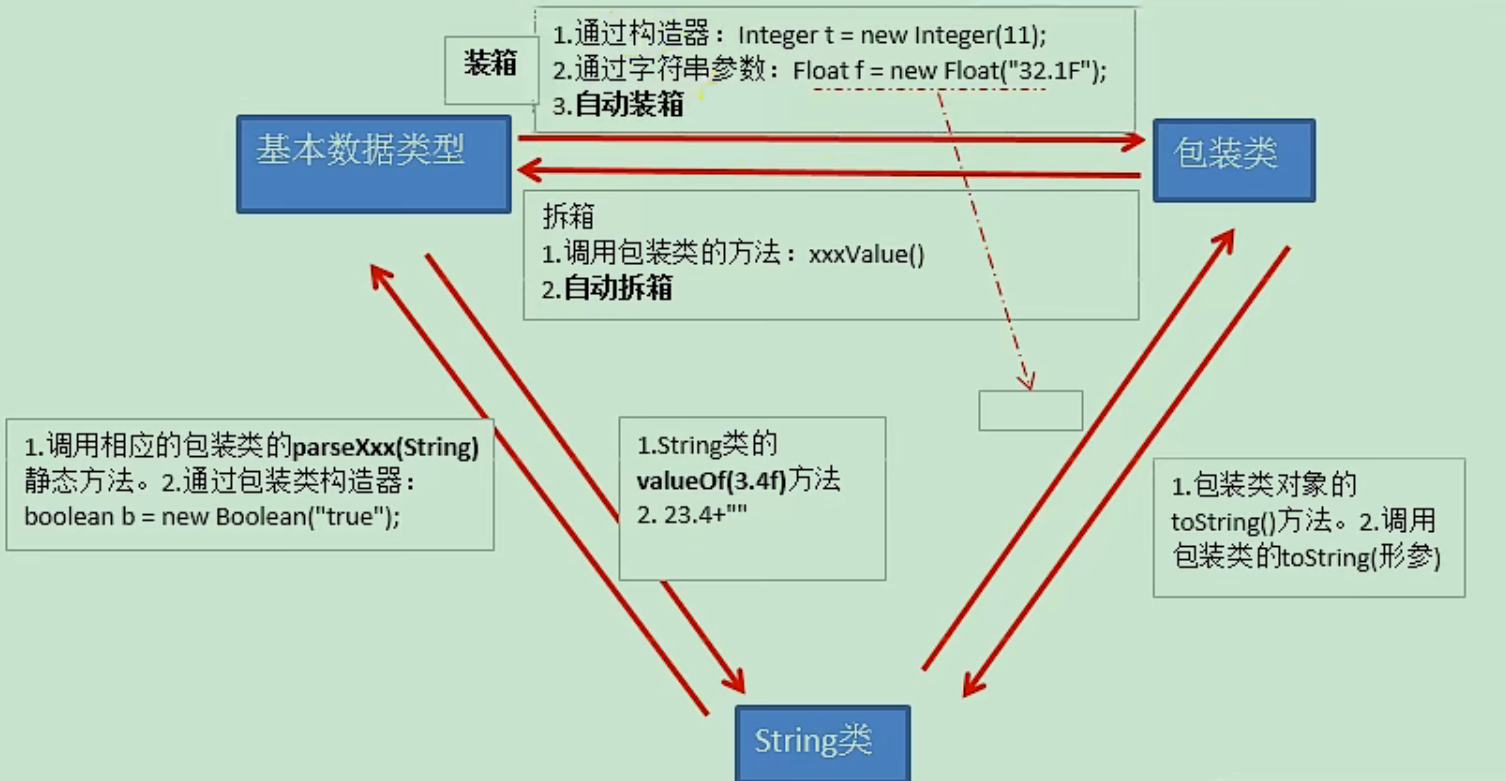 java5（面向对象中）