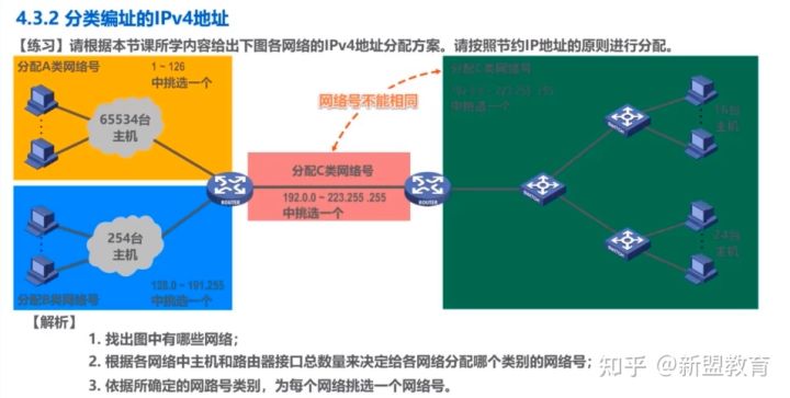 IPV4地址详解