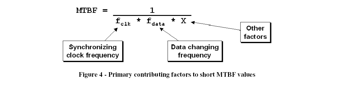 figure4