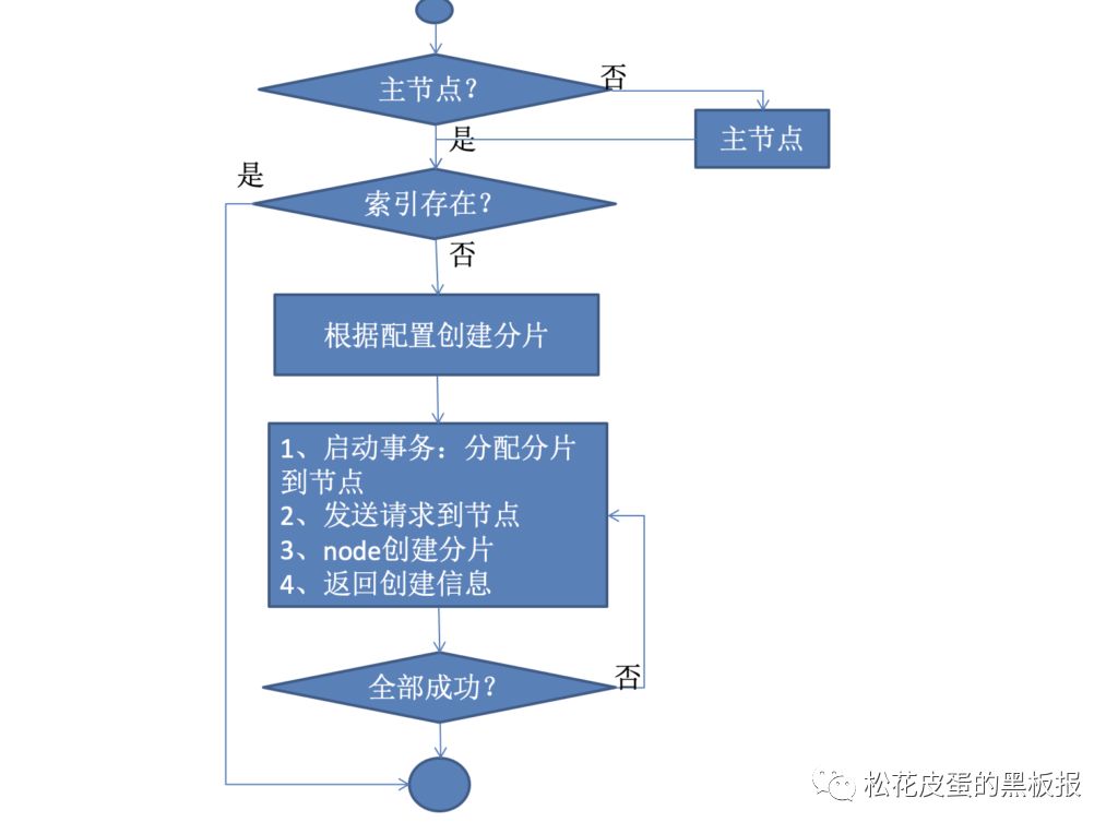 b7b8d8d261d6a98ca190a75b41a9ef53.png