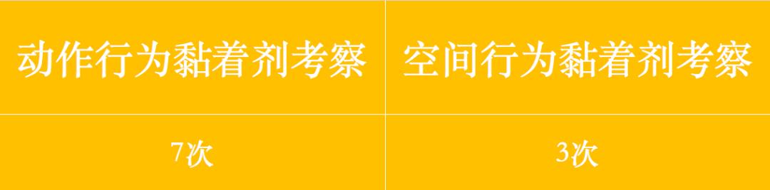 bloomberg用法 固定收益_干货 | 日语高考高频考点：助词を的用法