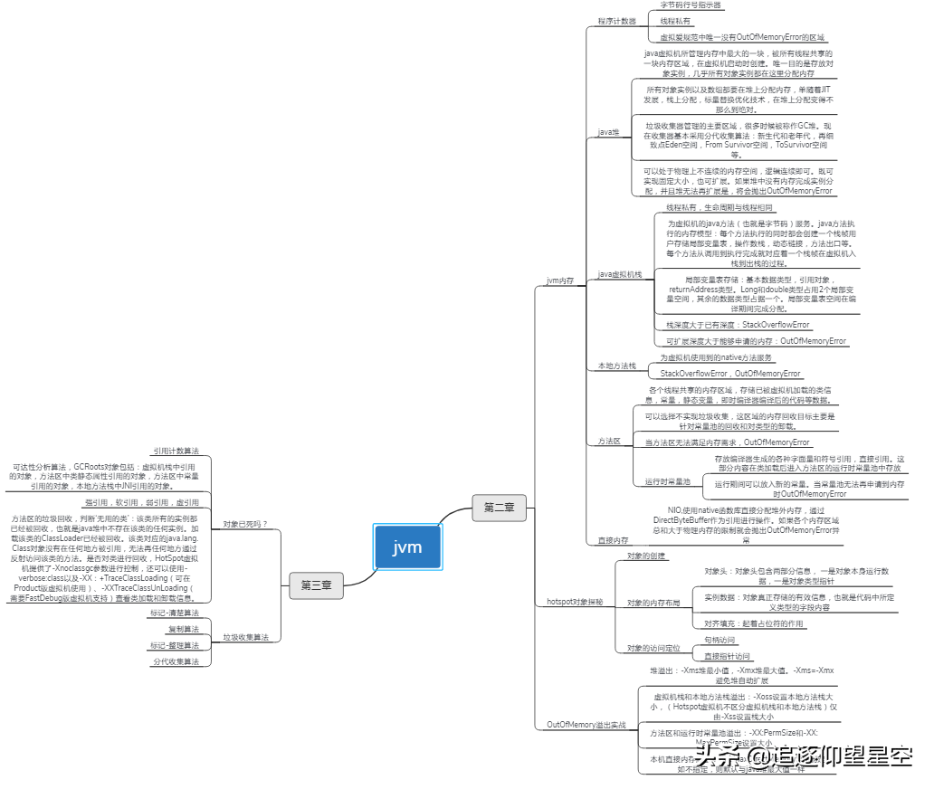 JVM面试速补：知识点梳理+学习路线+学习笔记+真题解析，够不够？