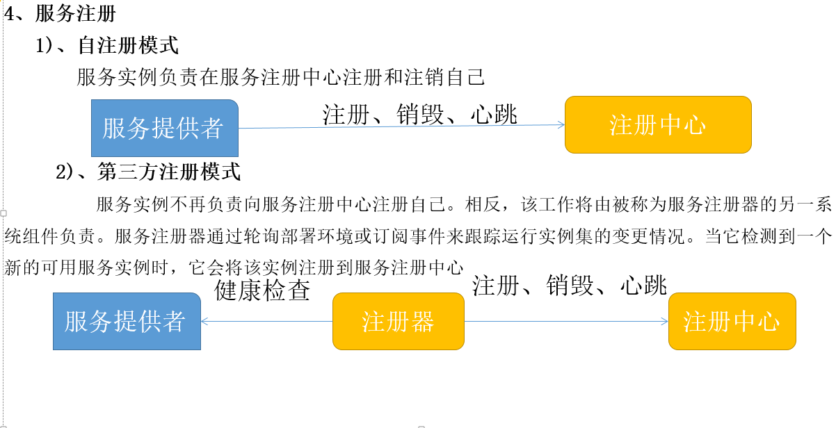 资深架构师带你通过手写代码实现服务的注册与发现 附代码示例链接